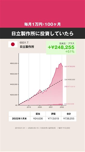 【毎月1万円☓100ヶ月】日立製作所、どうなった？ #株式 #投資 #日本株 #日立製作所
