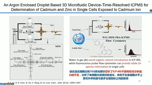 ICP-MS及ICP-MS/MS 在单细胞分析的研究进展