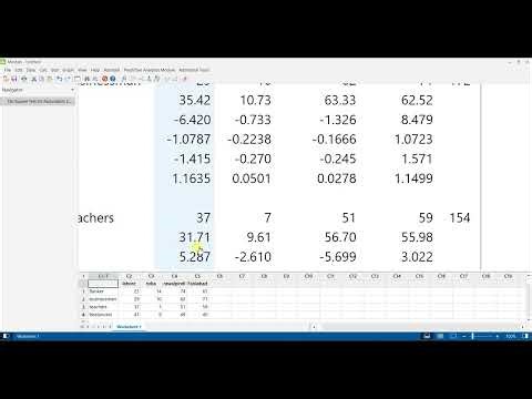 Chi-Square Test for Association Question Solved on MiniTab | Minitab Statistical Software