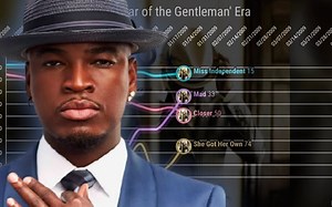 Ne-Yo • Billboard 单曲榜 Hot 100单曲走势盘点(2006-2020)