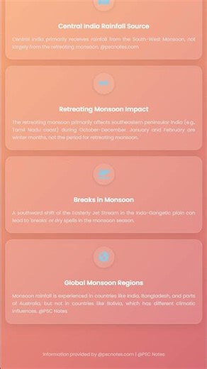 Definition and general characteristics of Monsoon