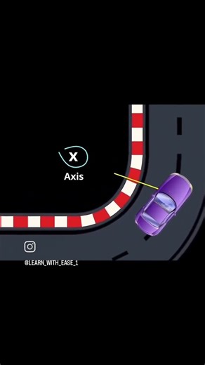 circular motion &rotational motion #physicswallah #physics #rwa #khangsresea #science #sciencefacts