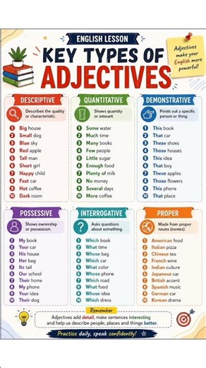 Key Types of Adjectives in English | Learn Descriptive, Quantitative & More in 1 Poster