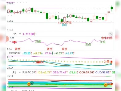 如何使用168指标操作个股，以及全新买卖点指标的操作演示，所有指标均不包函未来函数。