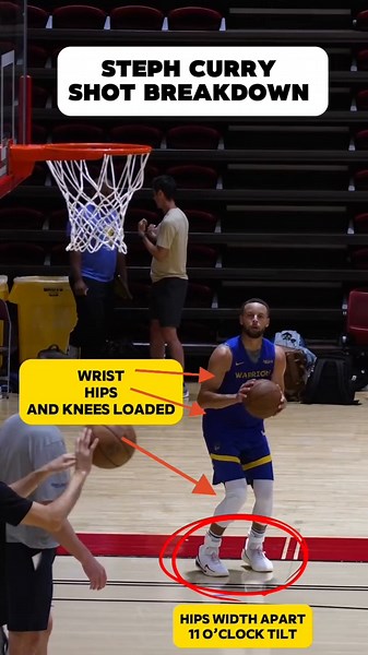 Master Steph Curry's Shooting Form for Success
