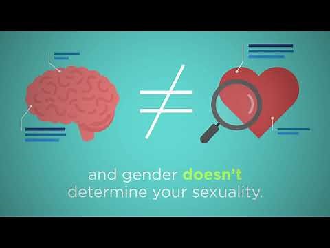 What is sexuality?