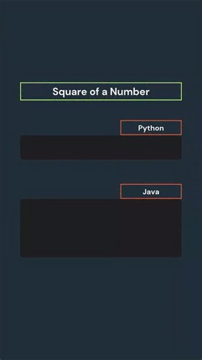 Square of a Number #PythonBasics #SquareCalculation #MathOperations | Girl_Coder_impressive