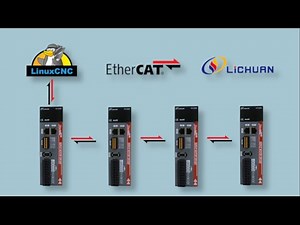 LinuxCNC EtherCAT Setup to First Motor Movement (EK1100, Lichuan)