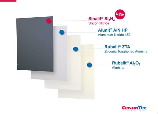 PCIM-Europe CeramTec New Generation Substrates - Sinalit® Si3N4 Silicon Nitride