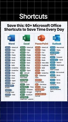 Save these Microsoft Office shortcuts and🚀your productivity every day.#tech #coding #microsoft#ai
