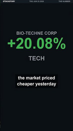Bio-Techne Soared 20% in a Day — Here's the One-Word Reason | Jun 25, 2026 #Shorts