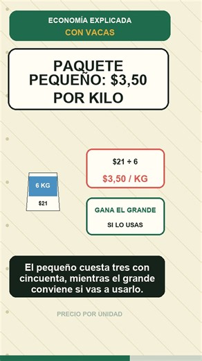 The Biggest Package Isn't Always Cheaper 🐄💰 | Unit Price
