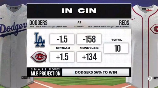 Dodgers vs. Reds: Analyzing Tonight's MLB Game Matchup