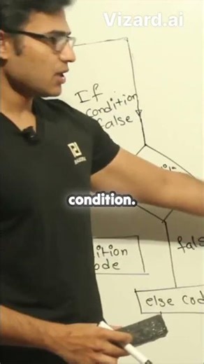 How Boolean Expressions Really Work