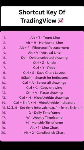 These TradingView Shortcuts Will Save You HOURS 📈 #trading #shorts #tradingview