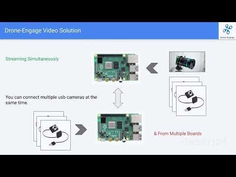 Drone Engage: System Architecture Overview