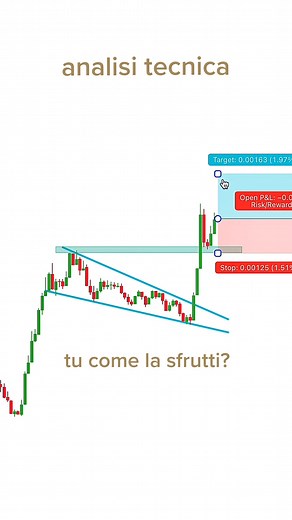 L'analisi tecnica in Daily #lynxtrading #tradingitalia #tiktokitalia #trading
