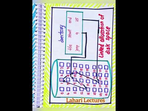 Linked Allocation in Operating Systems notes by Lahari Lectures | notes | Operating Systems