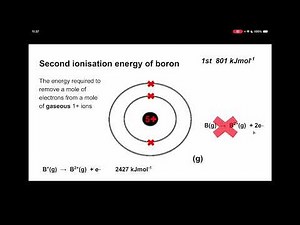 INTRODUCTION TO IONISATION ENERGY