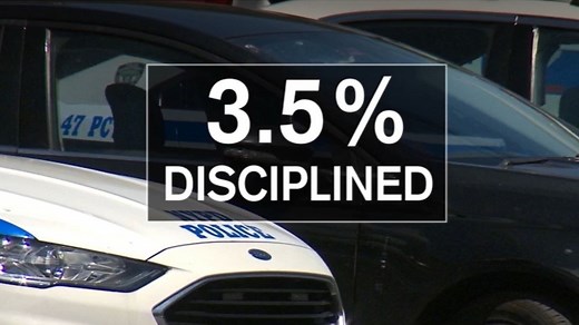 NYPD: Thousands of complaints, small percentage of officers disciplined