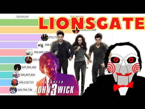 Best Lionsgate Movies All Time 2004-2021