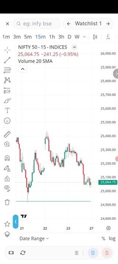 add session on char in mobile app