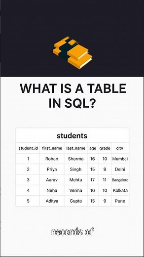 What is Database | MySQL Shorts Series part 2 #mysql #sql #database #sqlforbeginners