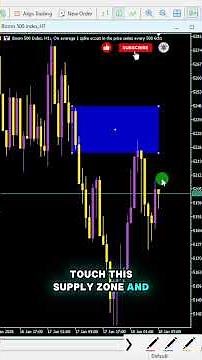 You Won't Believe How EASY it is to Analyze Boom And Crash Market Structures