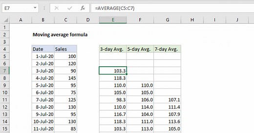 Moving average formula