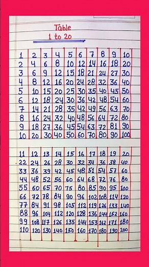 Multiplication Table 1 to 20/Table Of 1 to 20 Maths Tables/Multiplication Tables/TimesTable/Pahada
