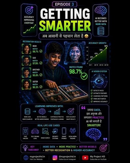 What is Deep Learning? Explained with Story | AI Developer Interview Questions