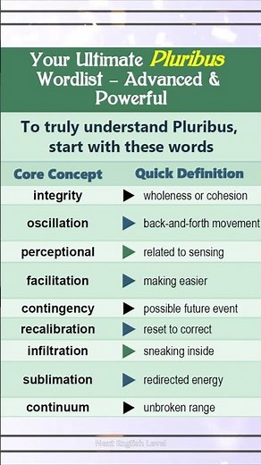 Your Ultimate “Pluribus” Wordlist — Advanced & Powerful English Explained P3