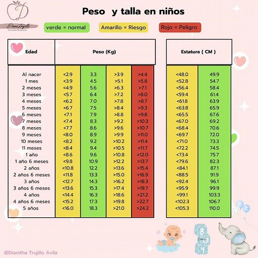 Talla y peso en niños y niñas (Organización mundial de la salud) 👩🏻‍🍼👶🏻