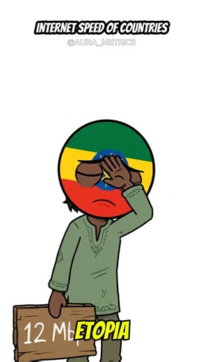 Average Internet Speed by Country #countryhumans