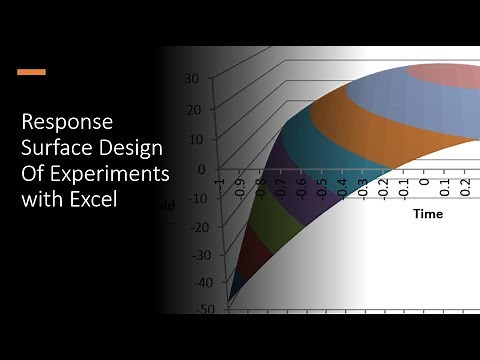 Response Surface Design Of Experiments with Excel