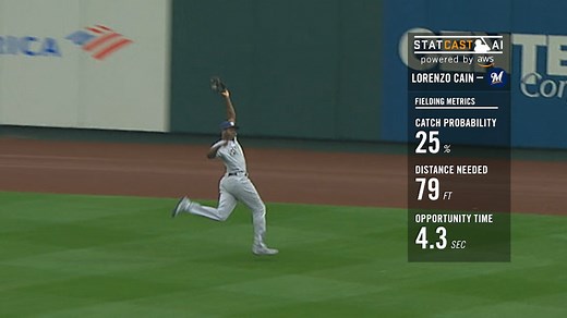 Statcast: Cain's running catch