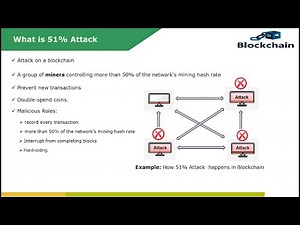 Bitcoin Attacks | 51% attack | Longest chain |Sybil attack | DDOS attack