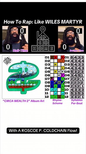 14K views · 78 reactions | POP QUIZ: 1. What are Syllables? 2. What is Rhyme? 3. What is a Rhyme Scheme? 4. What is Rhythm? 5. What are Bars/Measures? 6. How Many Beats per Bar? #howtorap #rhymescheme #rhythmgame #rapping #analysis | Rapperohm | Facebook