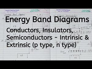 Energy Band Diagrams, Chapter 14, Semiconductor Electronics, Class 12 Physics