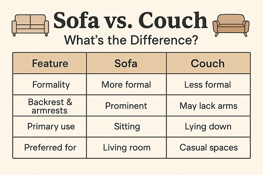 Sofa vs. Couch: What’s the Difference?