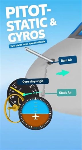 Pitot tubes, gyroscopes, and errors