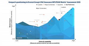 Everest Group's 2021 P&C insurance report has ranked Genpact as a leader for the third year in a row and this year we're awarded star performer as well. Read the report to find out how we drive #Transformation for #Insurance clients across the globe. http://ow.ly/KzXE50GweI4 | Genpact
