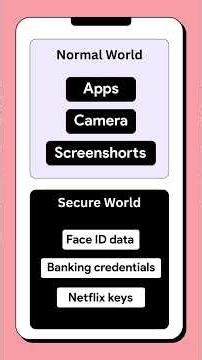 How Netflix Knows You’re Recording 👀