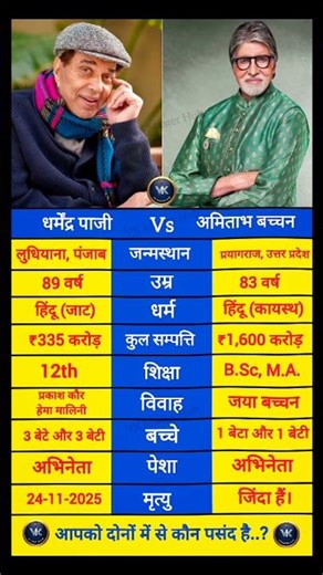 Dharmendra Paji Vs Amitabh Bachchan | Dharmendra Vs Amitabha Bachhan, #shorts #facts #fyp