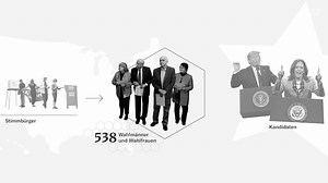 Wie funktioniert das Electoral College? – das Wahlsystem der USA einfach erklärt