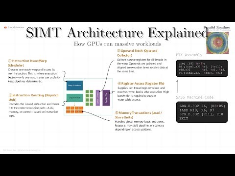 GPU Warps Explained: How SIMT Really Works Under the Hood (Visual Deep Dive) | M2L3