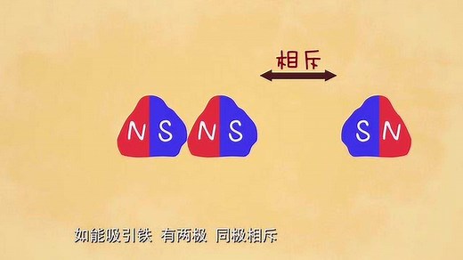 阿优学科学：指南针的原理