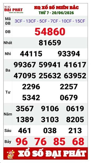 Northern Lottery Results for Saturday, June 20, 2026 | Weekly Saturday XSMB
