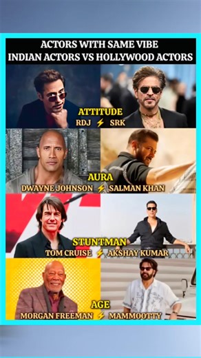 Indian Actors vs Hollywood Actors With Same Vibe | SRK vs RDJ | Salman vs The Rock |