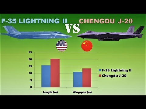 F-35 Lightning II vs Chengdu J-20 | A Comparison of two Jet Fighters